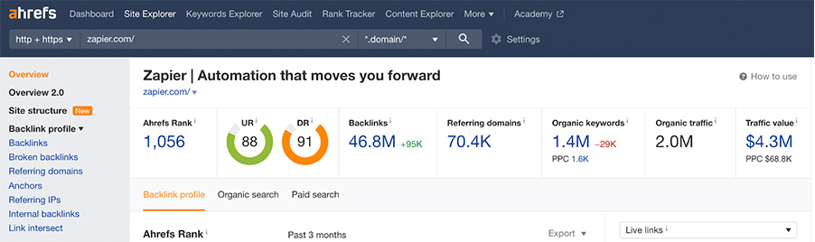 Ahrefs Site Explorer showing Zapier's estimated monthly traffic value
