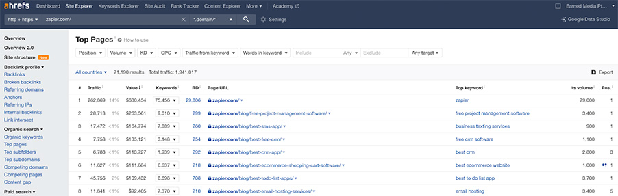 Ahrefs estimated monthly traffic value breakdown across top pages