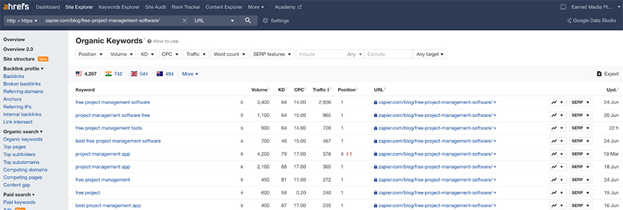 Ahrefs organic keyword list with per-keyword estimated traffic value