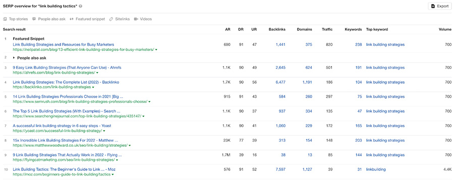 Top 10 pages ranking for link building tactics, sorted by traffic value
