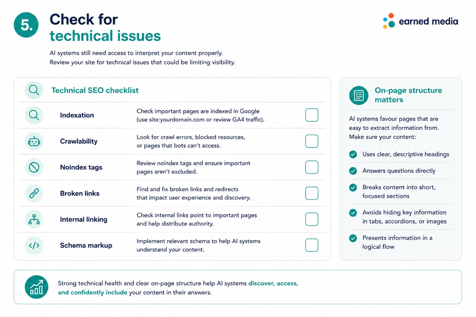 Technical SEO checklist