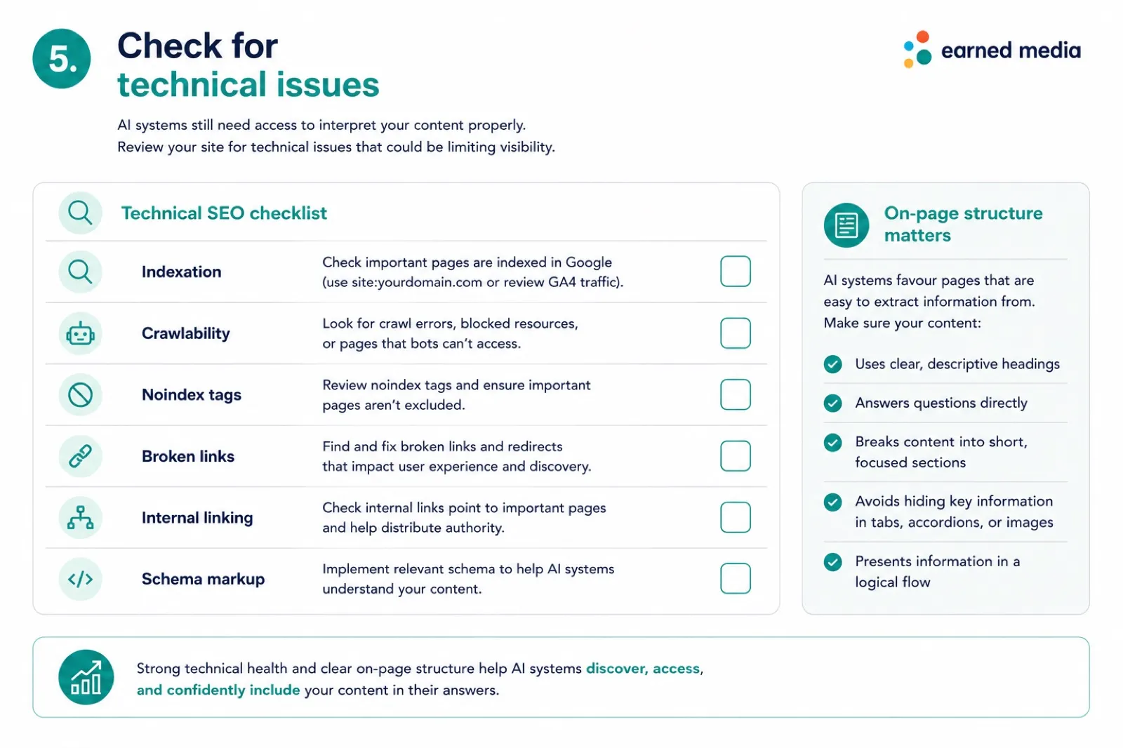 Technical SEO checklist