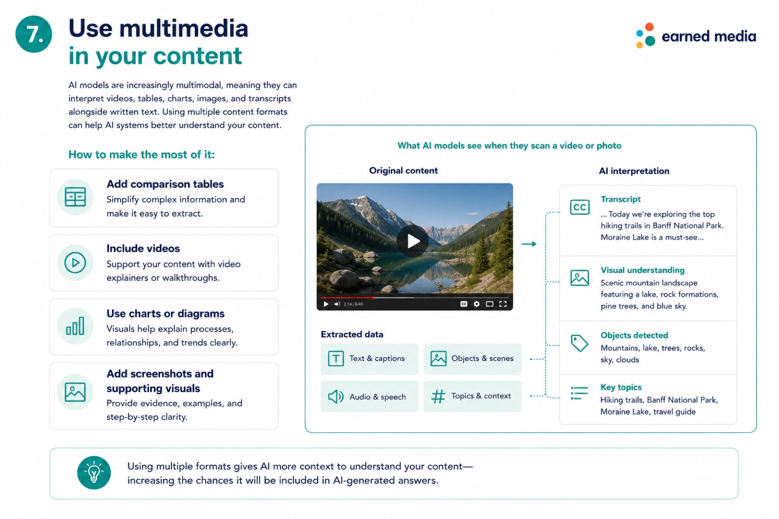 Use multimedia in your content